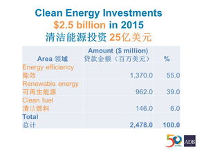 培訓(xùn)信息 中國城鎮(zhèn)供熱協(xié)會