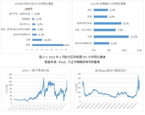 全球宏觀經(jīng)濟(jì)與大宗商品市場周報 西方未就對俄能源禁運(yùn)達(dá)成共識 歐洲通脹再創(chuàng)歷史新高