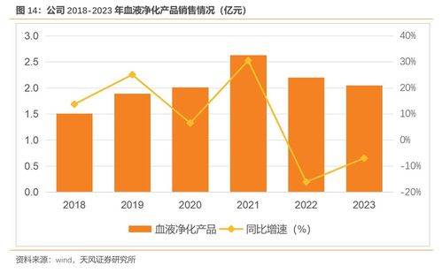天益醫(yī)療 全球化布局的血液凈化先行者
