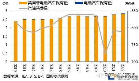 交通系統(tǒng)能源轉(zhuǎn)型對(duì)大宗商品的影響之一 汽油 下篇