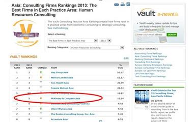 Hay(合益)集團(tuán)被評(píng)為人力資源領(lǐng)域亞洲第一咨詢公司