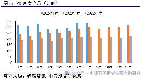聚焦供應端 pta延續尋底進程 申萬期貨 商品專題 能源化工提供者99期貨
