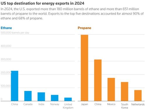 亞洲多國欲以 油氣抵關(guān)稅 擬購美國能源化解貿(mào)易逆差