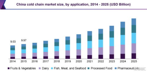 冰輪環境 核心技術 補齊中國氫能源短板 推動食品冷鏈與人工環境行業的 碳中和 黑馬