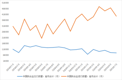 Mysteel 9月份國內鐵合金市場需求尚可，資源供應平穩