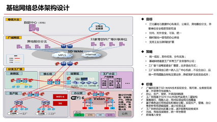 智能化工廠規劃與互聯網安全服務融合方案